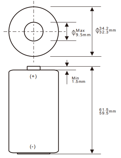 Alkaline Battery D structure diagram