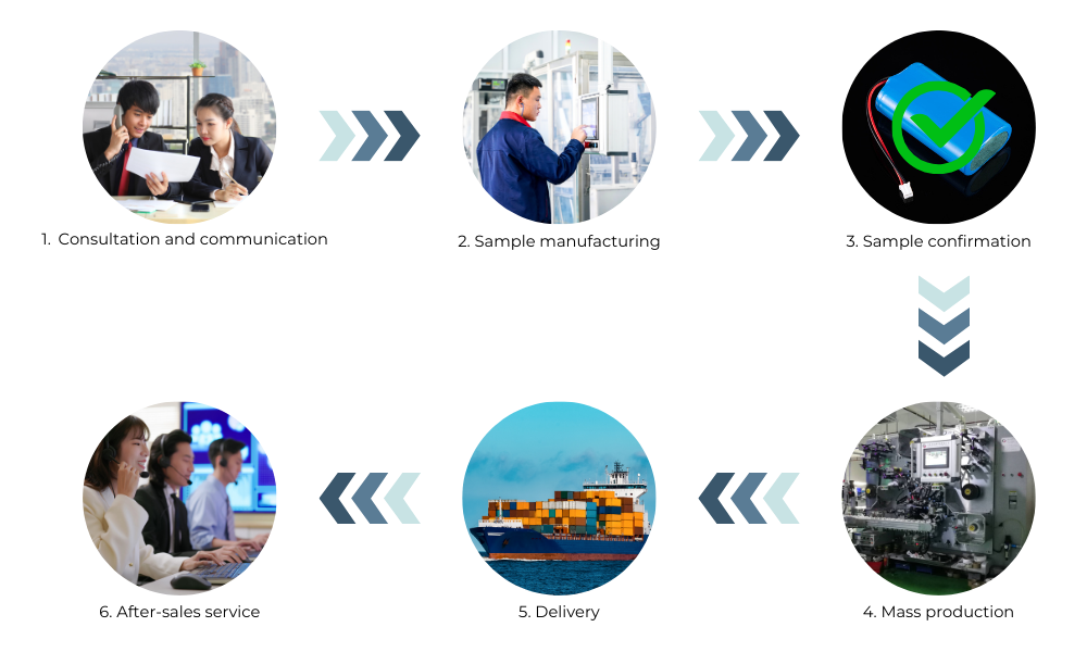 Illustration-Custom Ternary Lithium Battery Process
