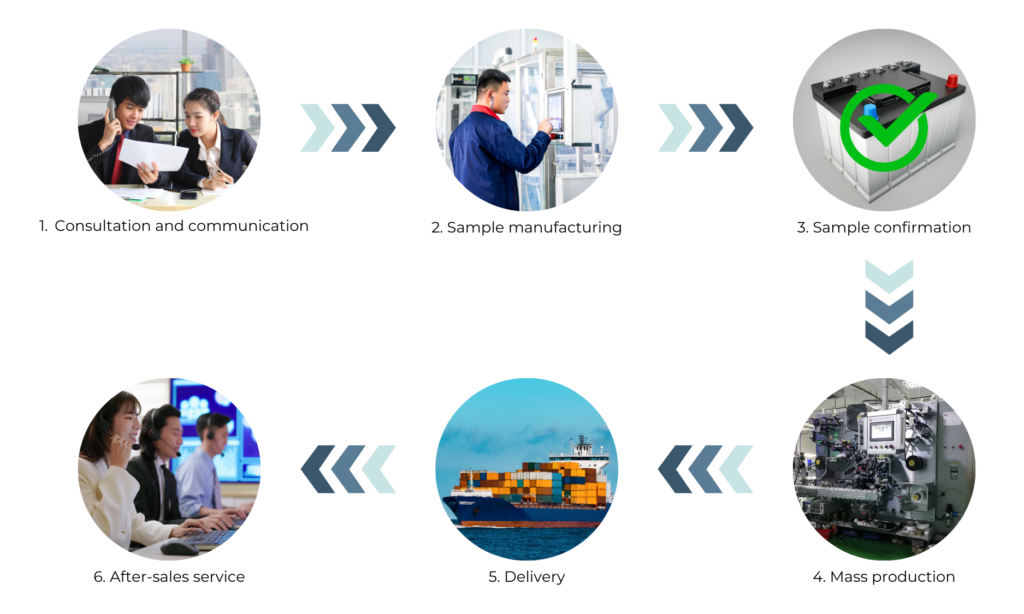Illustration-LiFePO4 Battery Customization Process(2)